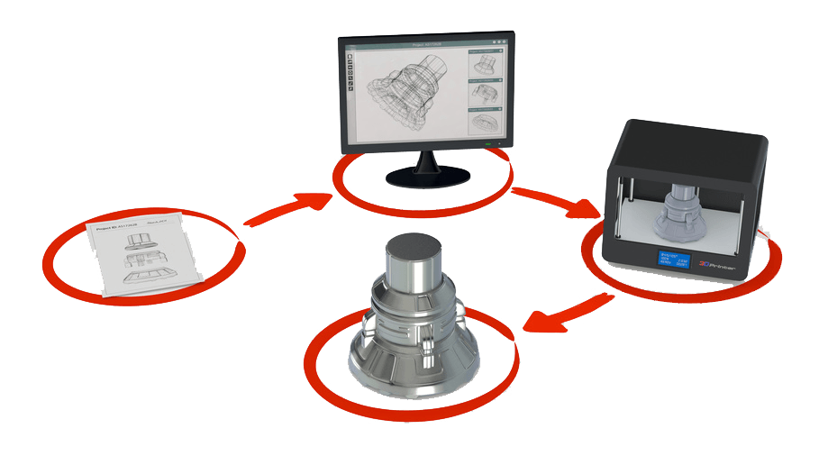 3d printing process